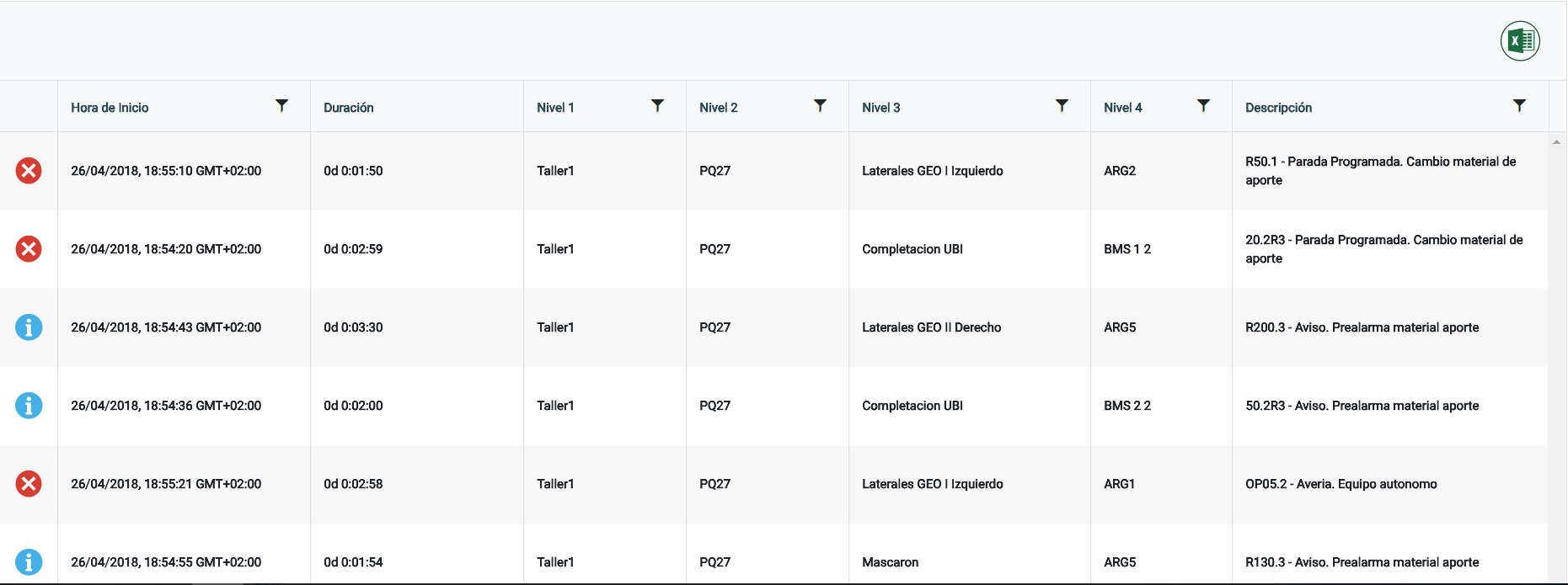 NetinHUB-WebUI_Alarmas Historicas_Tabla